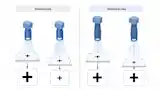 Alignment marks enlarge with stack height under standard lenses due to perspective. Telecentric optics maintain constant magnification, though liquid lenses may introduce slight variation.