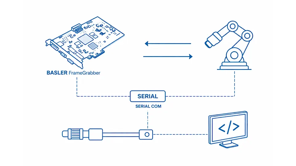 FPGA 기반 고속 영상 처리와 RS232 제어 연동을 통해, 제한된 공간의 검사 환경에서도 실시간 불량 검출 및 즉각적인 장비 제어가 가능합니다.
