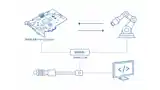 FPGA 影像處理