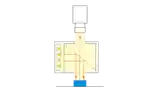 coaxial lights and how to adopt them