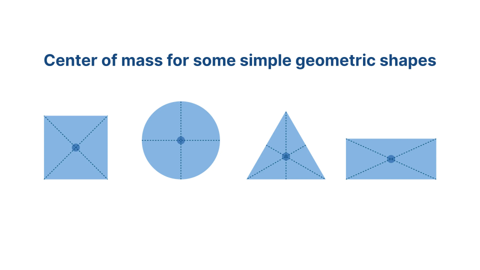 Center of mass for common geometric shapes: circle, rectangle, triangle, and square. In machine vision, these shapes often serve as fiducial marks or alignment targets, where precise centroid detection ensures accurate registration and motion alignment.