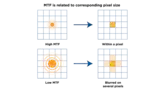 MTF2_08 sensor
