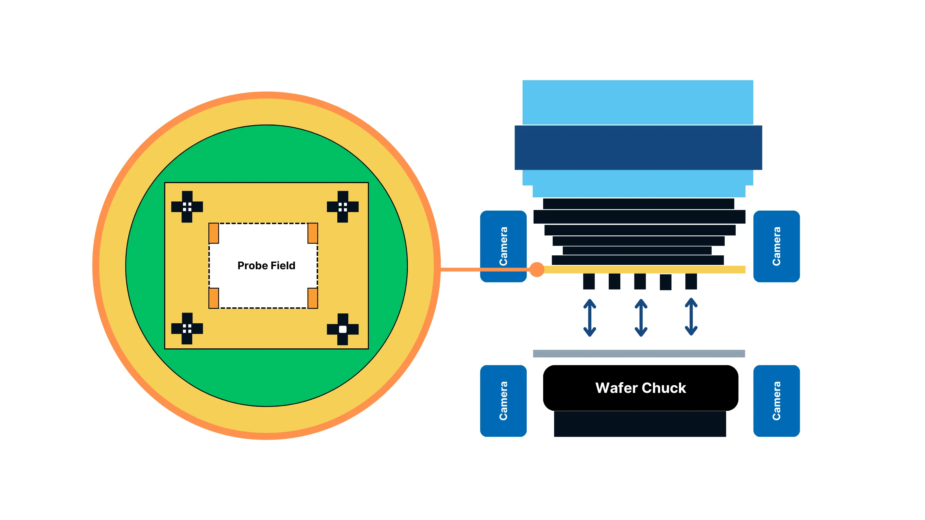 Probe card fiducial marks serve as reference points for accurate probe-to-wafer alignment in advanced probers.