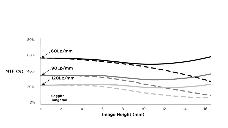 MTF_Graph_Model_C23