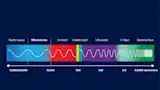 Microwave imaging technology through the transmission and reception of millimeter waves