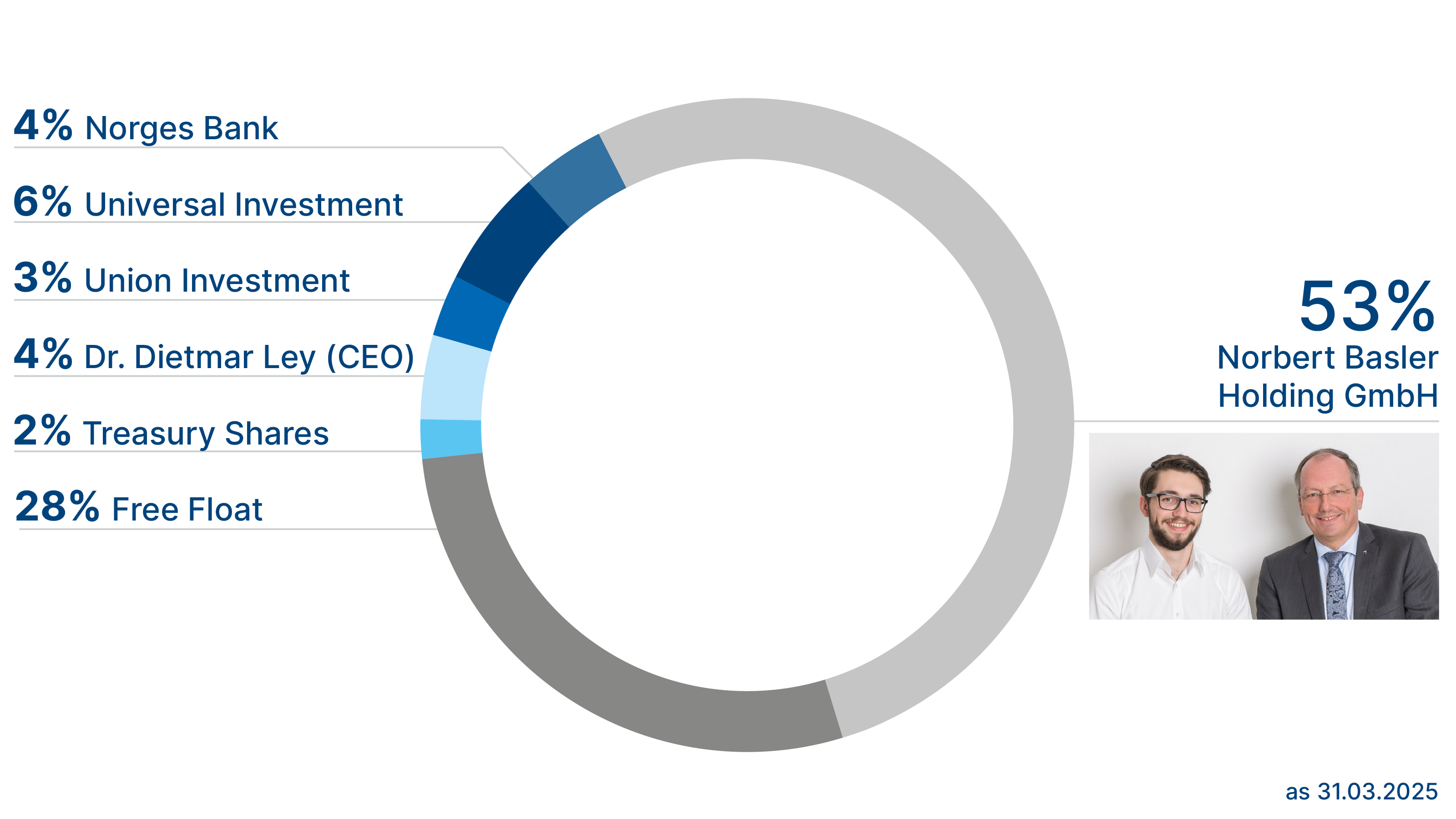 Shareholder Structure