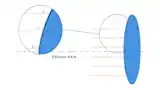 The occurrence of optical aberrations is fundamentally tied to Snell’s Law