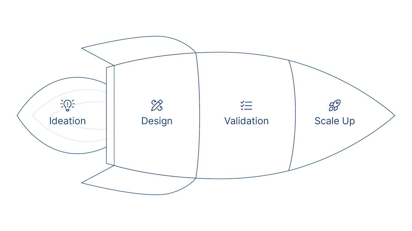 innovation rocket